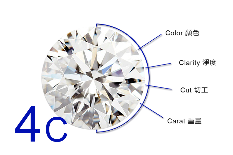 未來鑽石(培育鑽石)4C