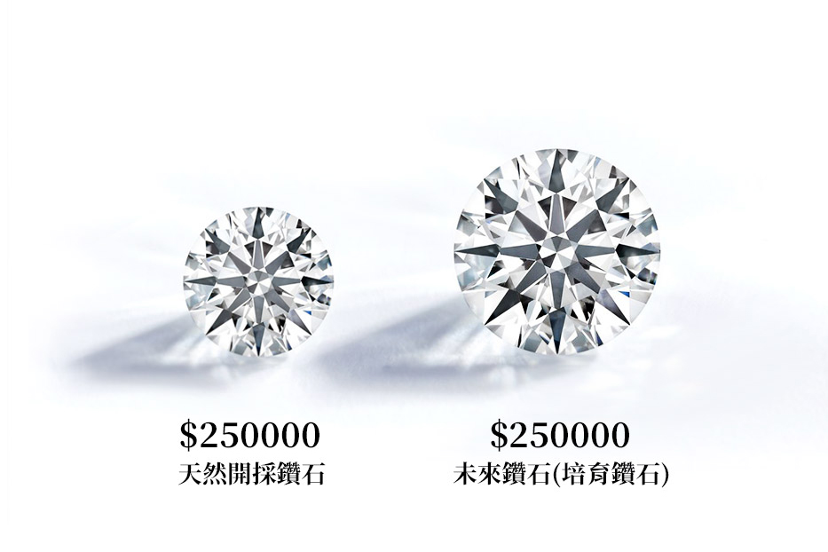 未來鑽石(培育鑽石)與天然鑽石價格比較- 你是否買貴了？
