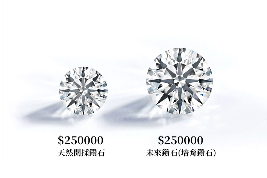 培育鑽石與天然鑽石價格比較- 你是否買貴了？