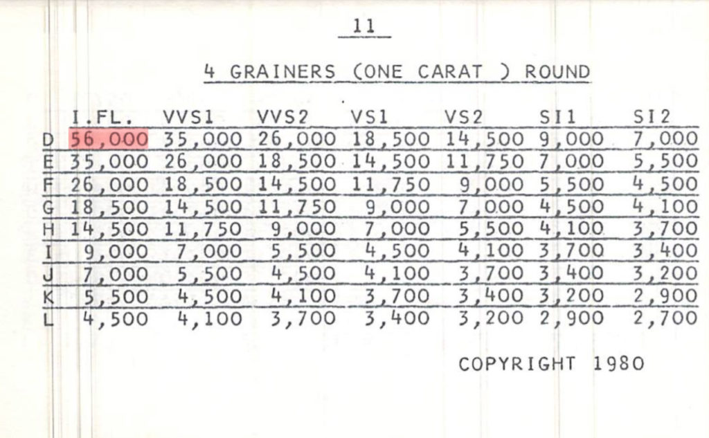 天然鑽石1980年價格